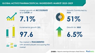 erowapi|EUROAPI, a world leader in active pharmaceutical ingredients